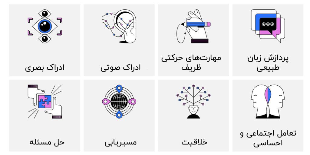 هوش مصنوعی عمومی چیست