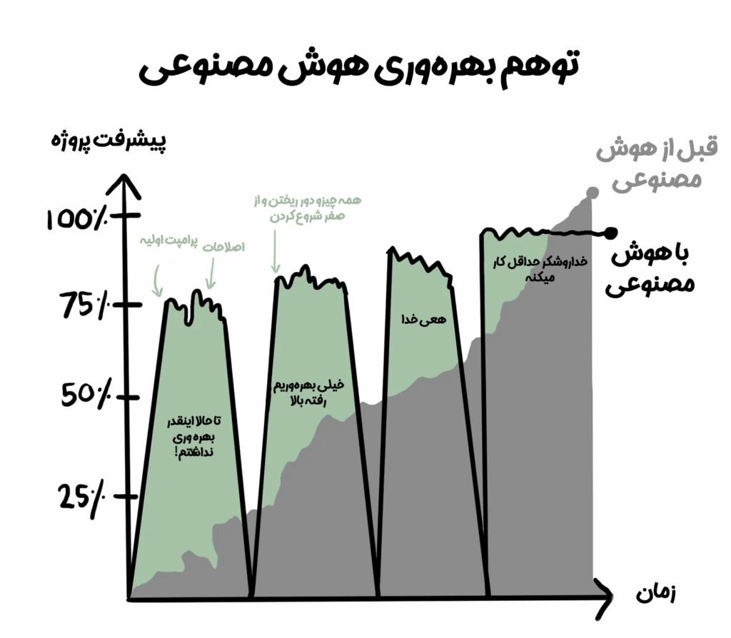 وایب کدینگ